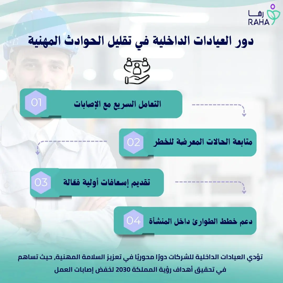 دور العيادات الداخلية في تقليل الحوادث المهنية&nbsp;